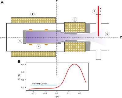 Estimation of erosion phenomena within helicon plasma sources through a steady-state explicit analytical model